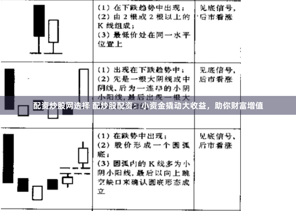 配资炒股网选择 配炒股配资：小资金撬动大收益，助你财富增值