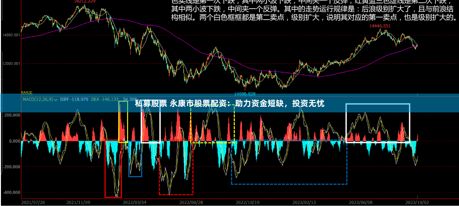 私募股票 永康市股票配资：助力资金短缺，投资无忧