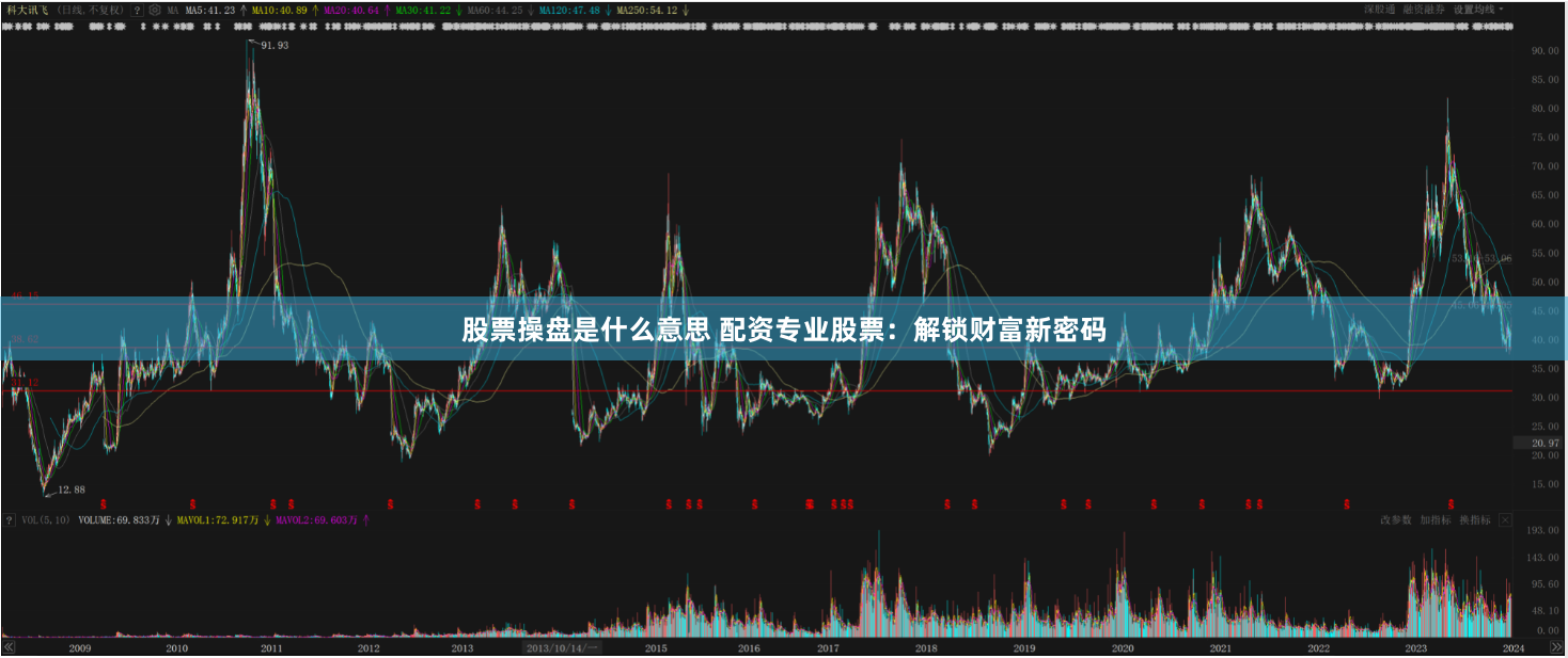 股票操盘是什么意思 配资专业股票：解锁财富新密码